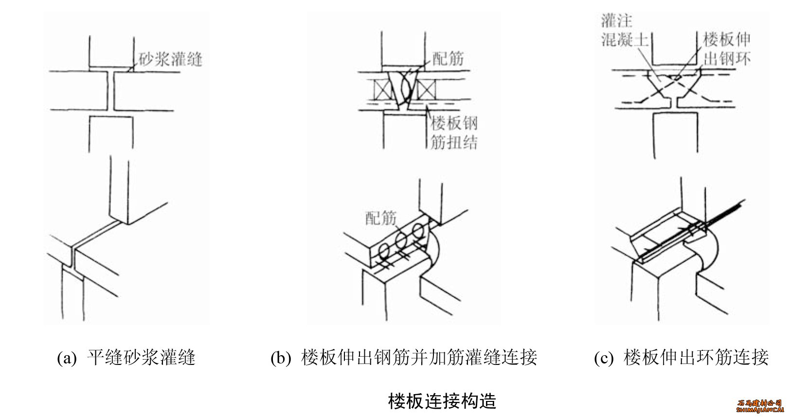 板材连接构造