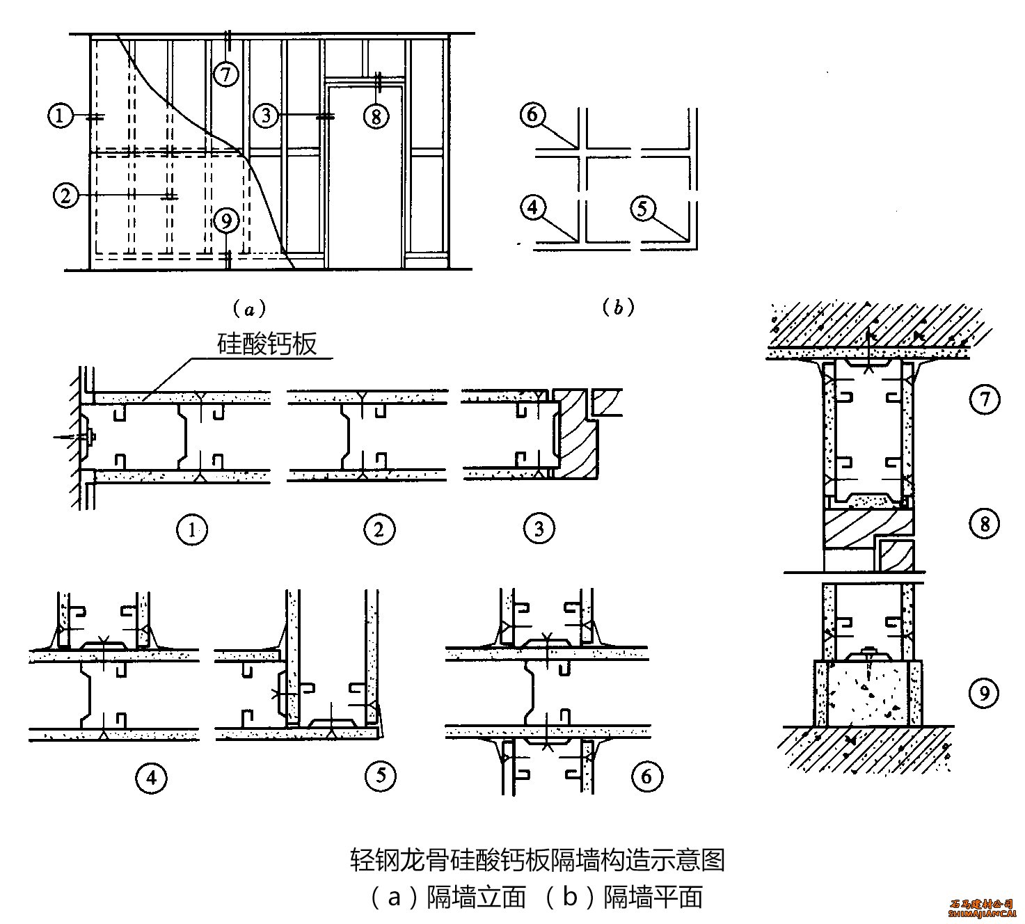 轻钢龙骨硅酸钙板隔墙构造