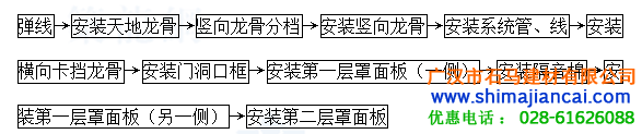 轻钢龙骨吊顶施工流程