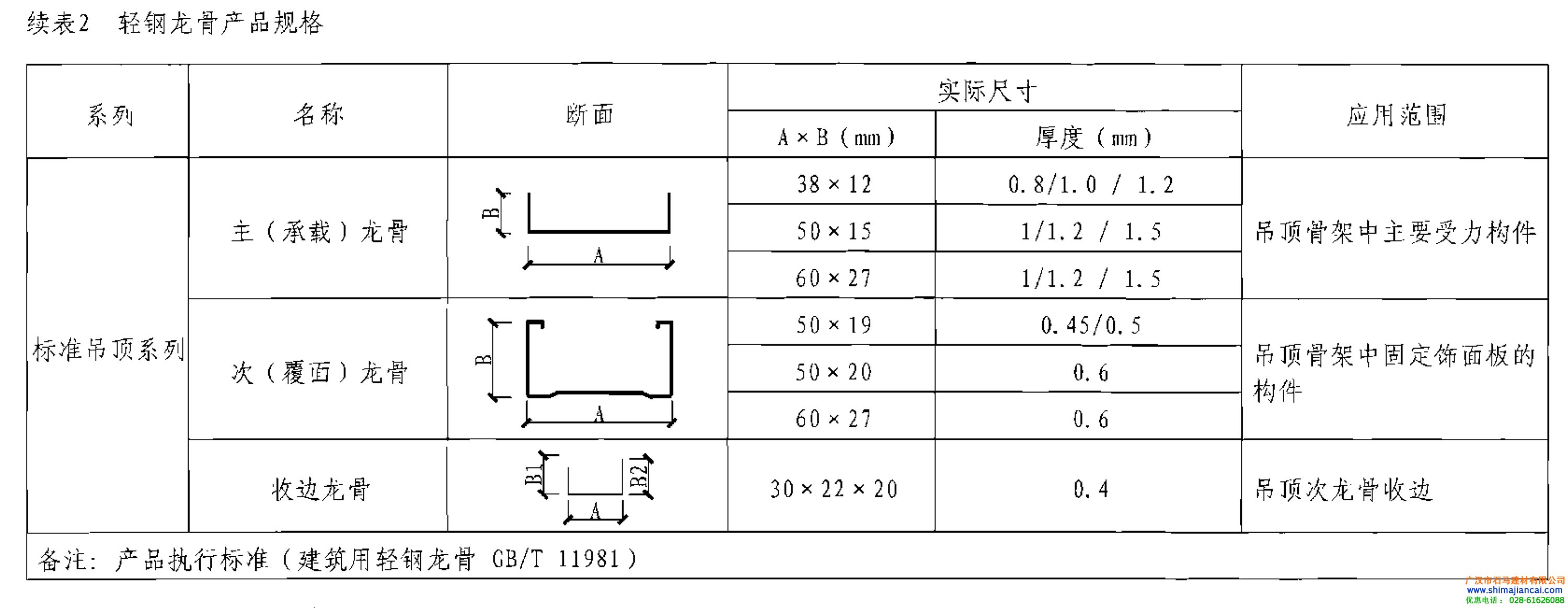 轻钢龙骨规格