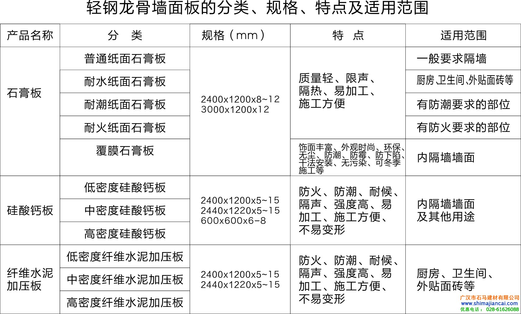 轻质隔墙板材