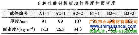 硅酸钙板厚度密度