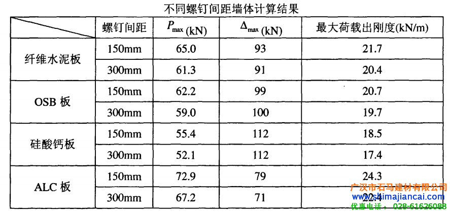 硅酸钙板墙体