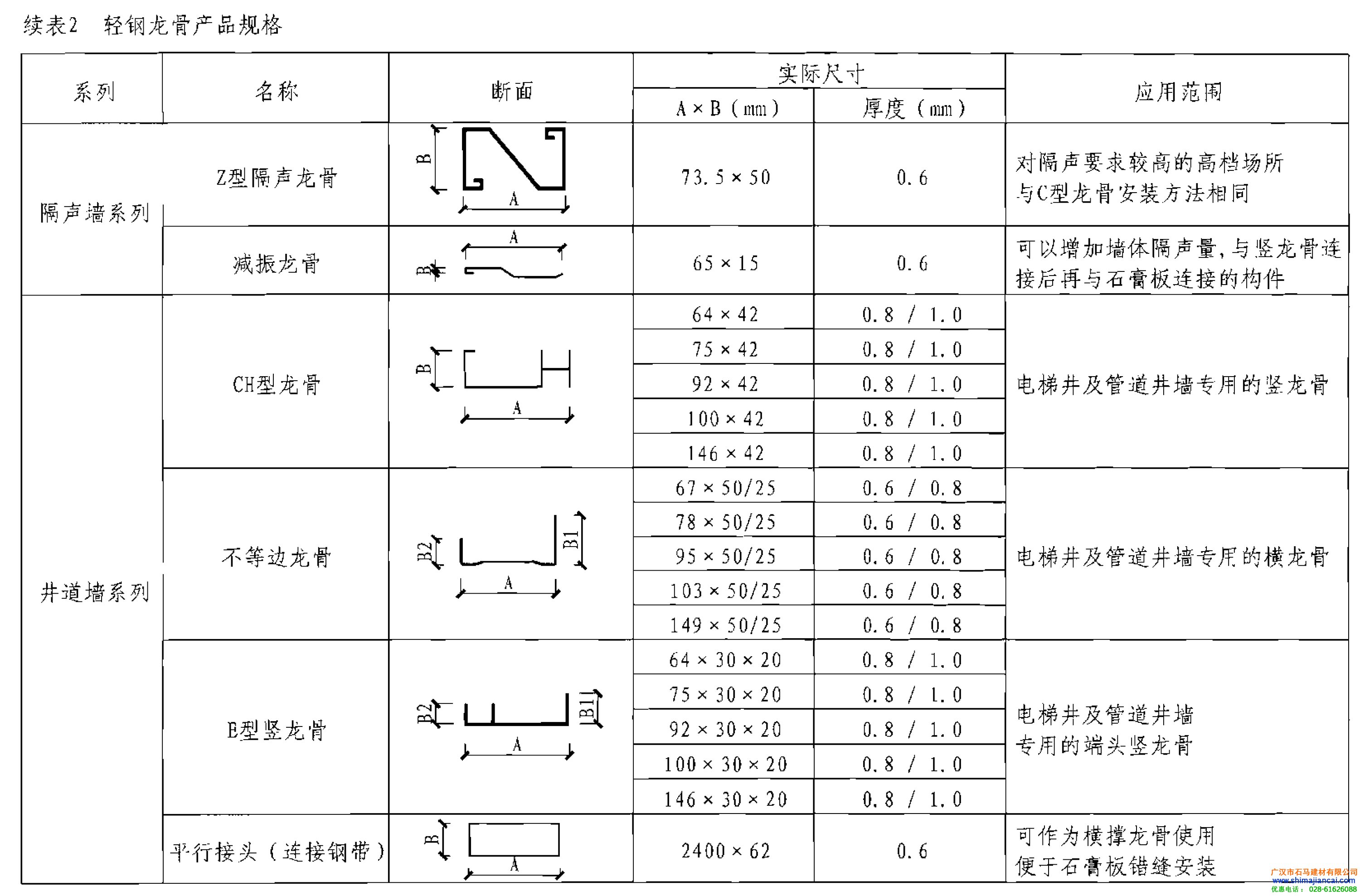 75轻钢龙骨规格图片