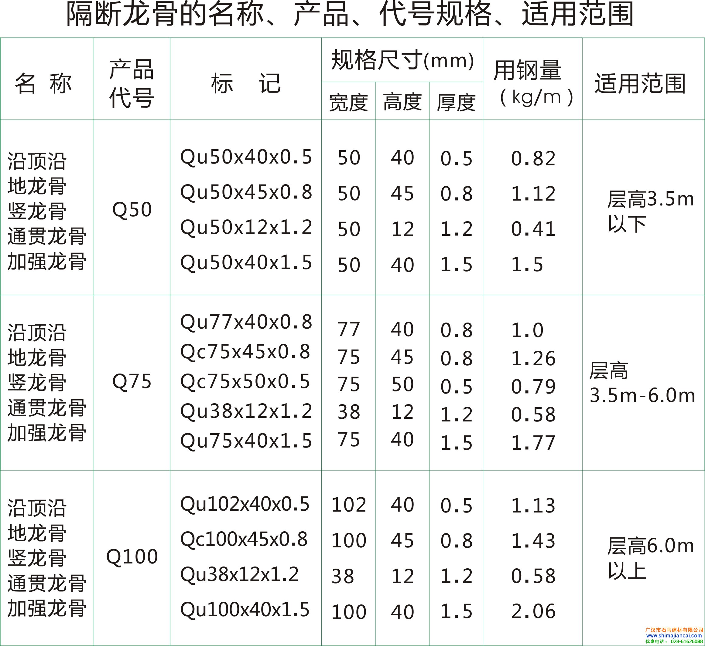 75隔墙轻钢龙骨规格表图片